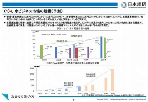 水事業|水ビジネス市場早わかり！主要プレイヤー動向や各国の取り組み。